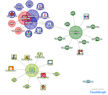 BlogSchmog as seen through TouchGraph