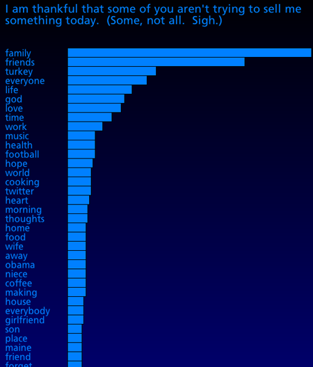 Twitter is thankful