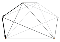 Range network for IU-Purdue