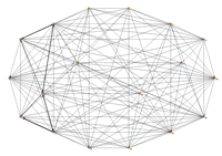 Location network for Bowling Green-IU