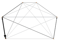 Range network for Bowling Green-IU