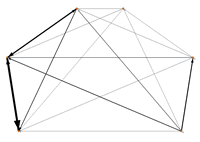 Range network for Visiting teams