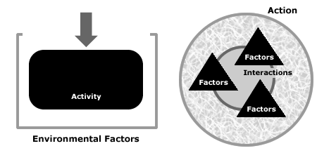 Different views of action