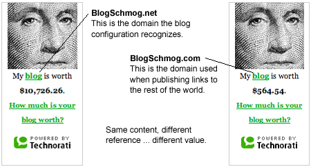 How much is BlogSchmog worth?