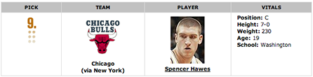 Spencer Hawes may not be a good choice